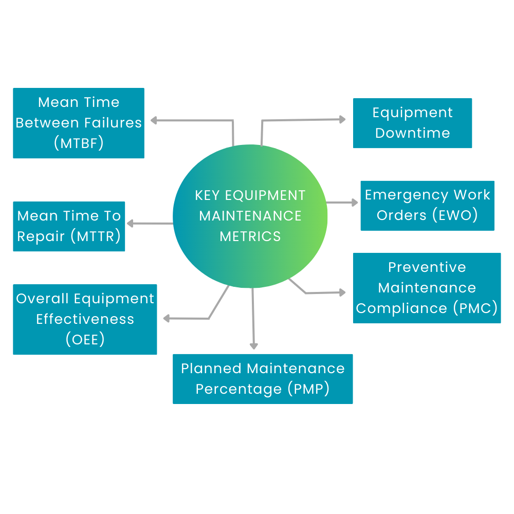 KEY EQUIPMENT MAINTENANCE METRICS