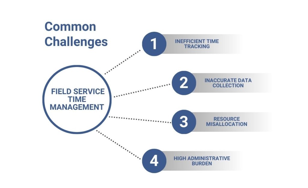 Common Challenges in Field Service Time Management