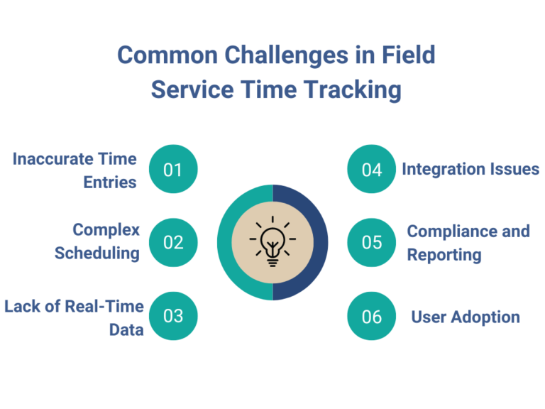 Common Challenges in Field Service Time Tracking