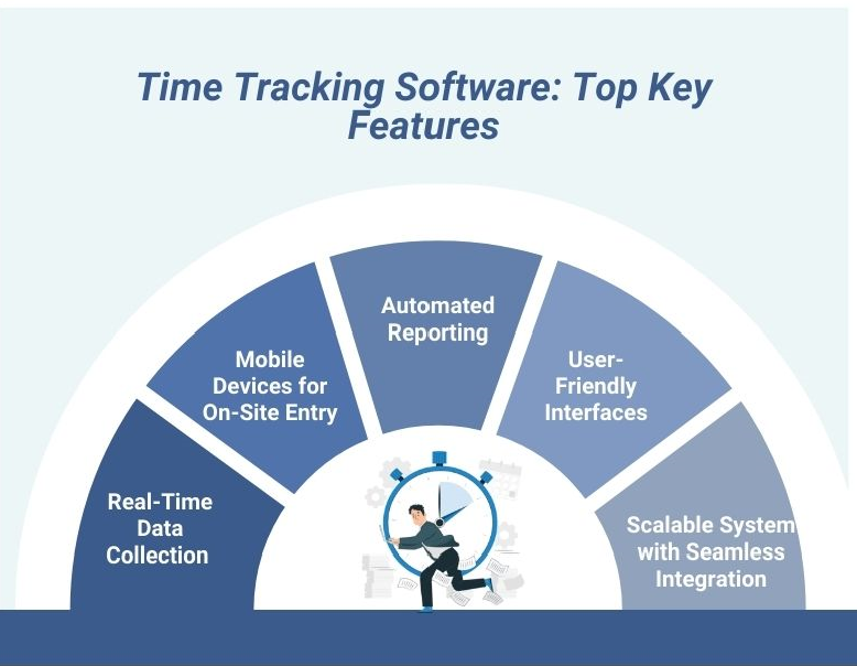 Time Tracking Software You Should Look For