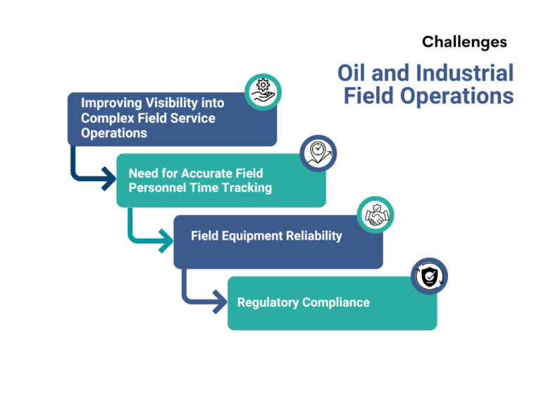 Challenges in Oil and Industrial Field Operations