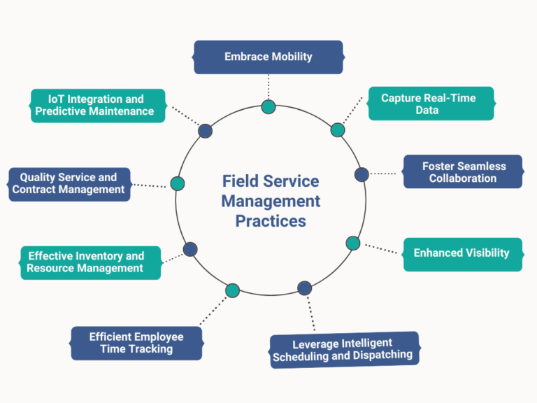 Efficient Field Service Management Practices