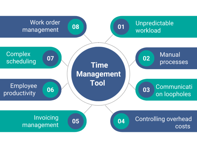 Field Service Company Needs Time Management Tool