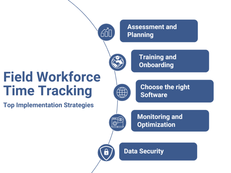 Field Workforce Time Tracking