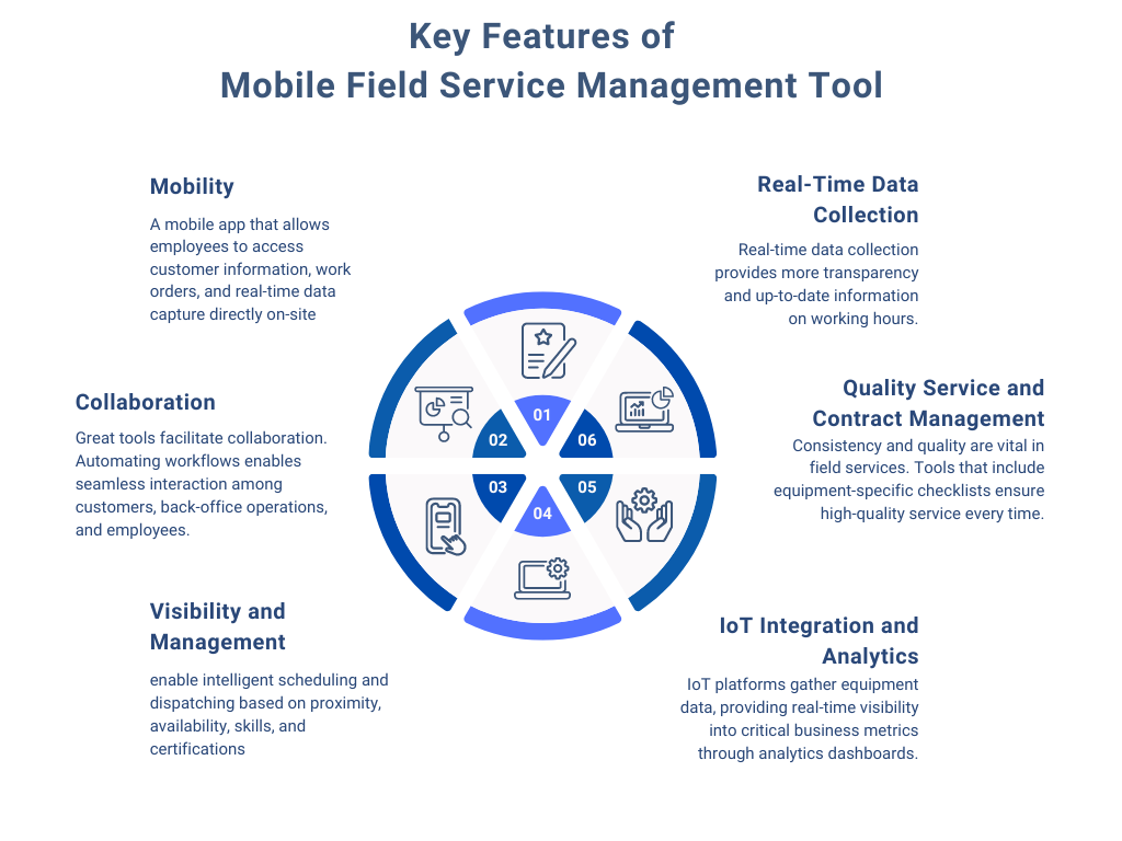 Key Features of Mobile Field Service Management Tool