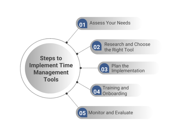 Steps to Implement Time Management Tools