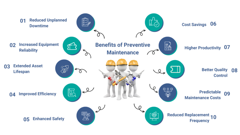 Benefits of Preventive Maintenance