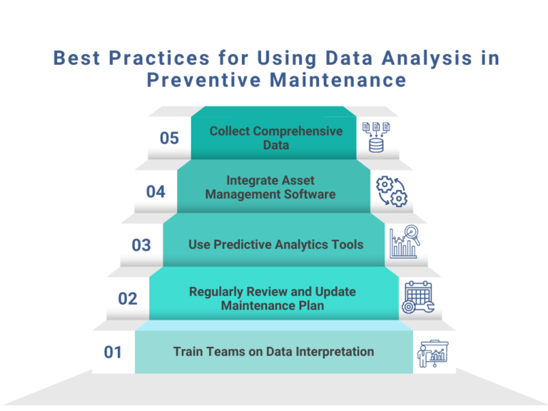 Best Practices for Using Data Analysis in Preventive Maintenance