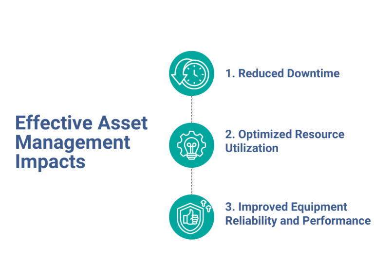 Effective Asset Management Impacts