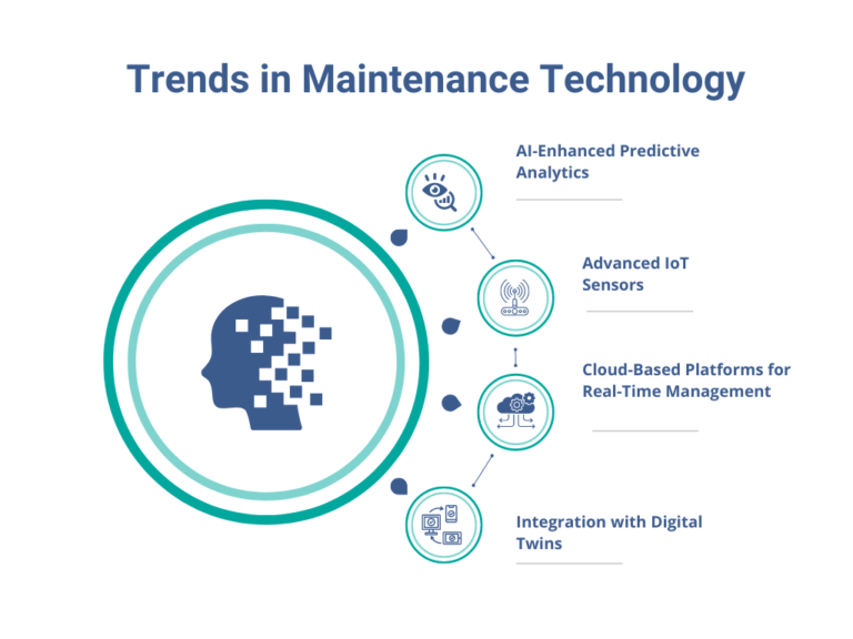 Emerging Trends in Maintenance Technology