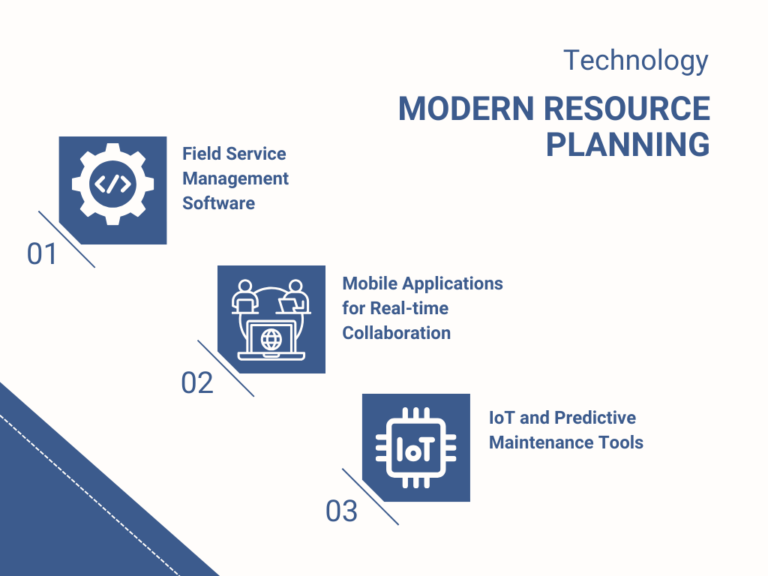 Technology in Modern Resource Planning