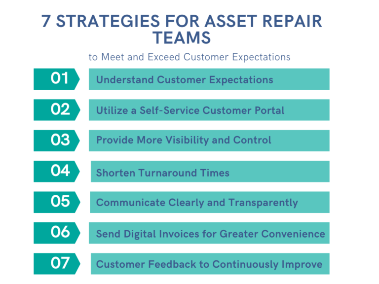 7 Strategies for In-Shop Asset Repair Teams