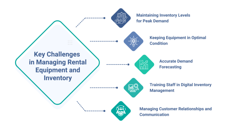 Key Challenges in Managing Rental Equipment and Inventory