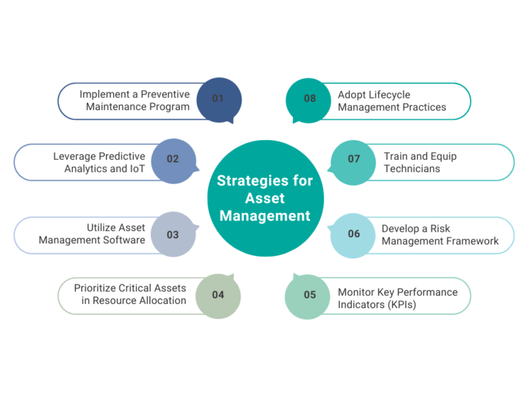 Maximize Critical Asset Management