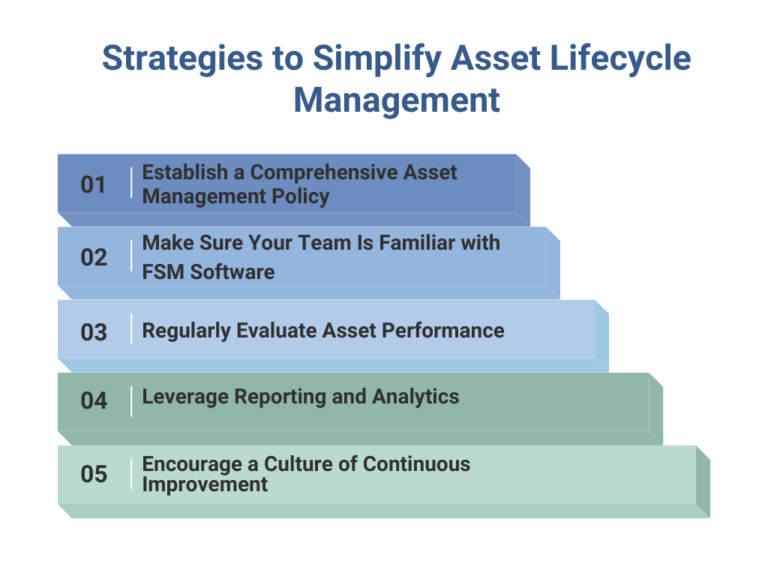 Strategies to Simplify Asset Lifecycle Management