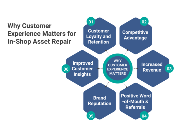 Why Customer Experience Is Vital for In-Shop Asset Repair Companies