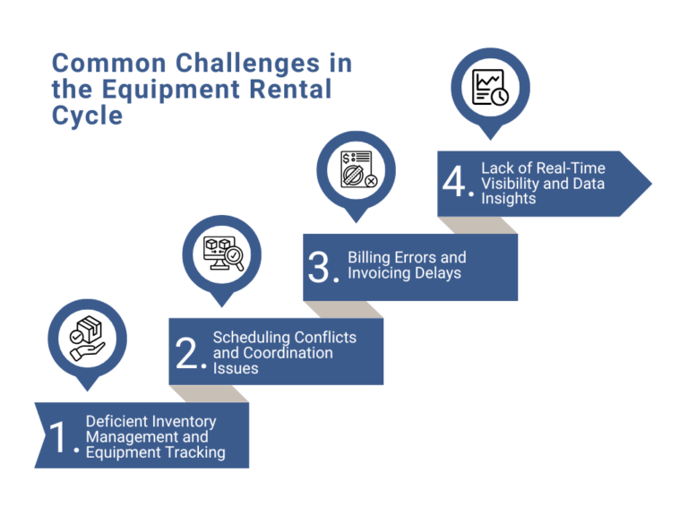 Common Challenges in the Equipment Rental Lifecycle