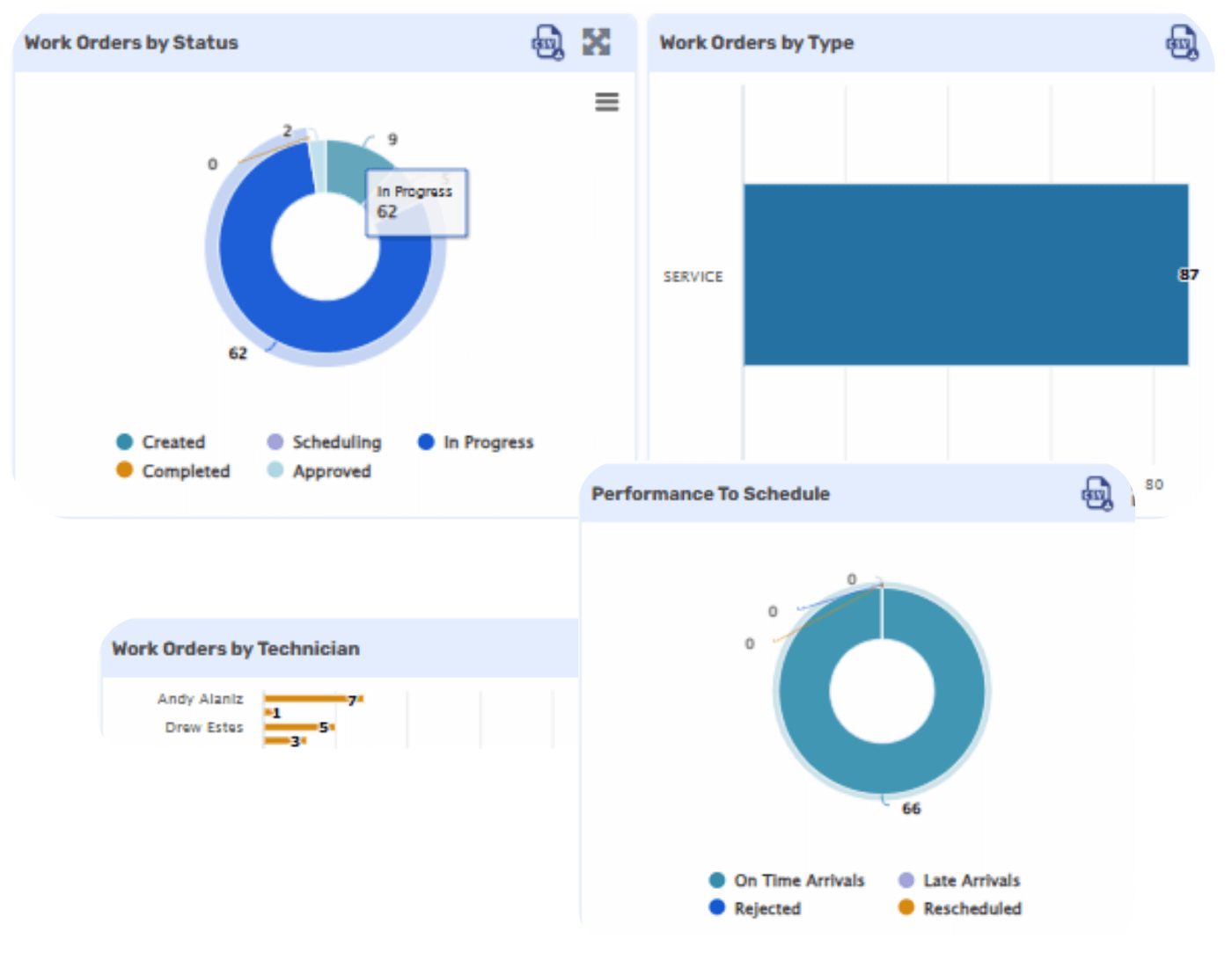 Field Service Reporting and Dashboard