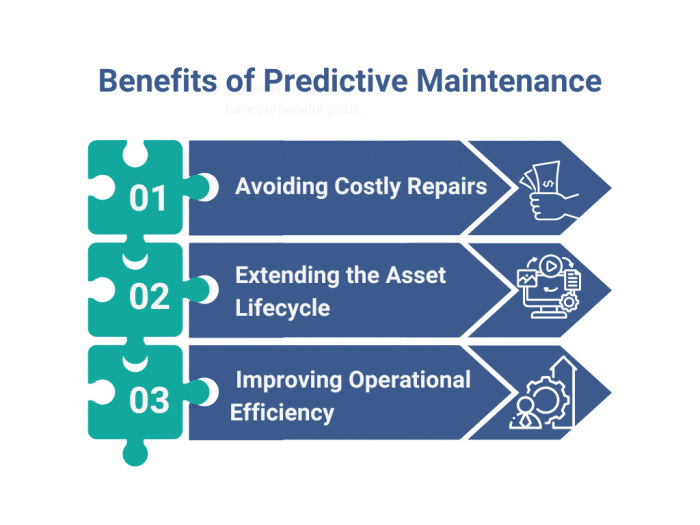 Benefits of Predictive Maintenance