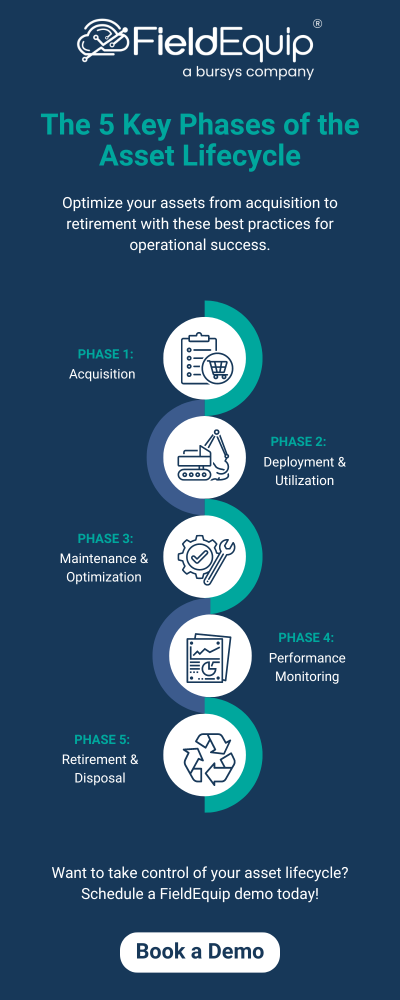 Asset Lifecycle